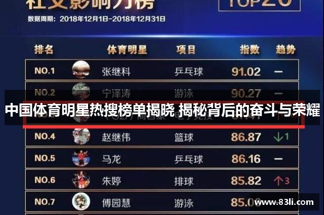 中國體育明星熱搜榜單揭曉 揭秘背后的奮斗與榮耀