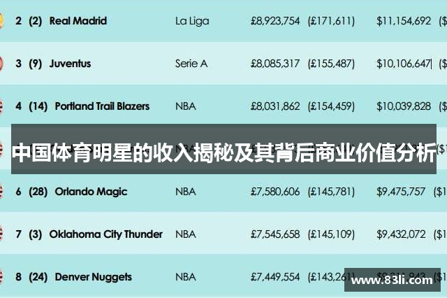 中國體育明星的收入揭秘及其背后商業(yè)價值分析