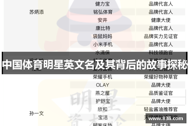 中國(guó)體育明星英文名及其背后的故事探秘